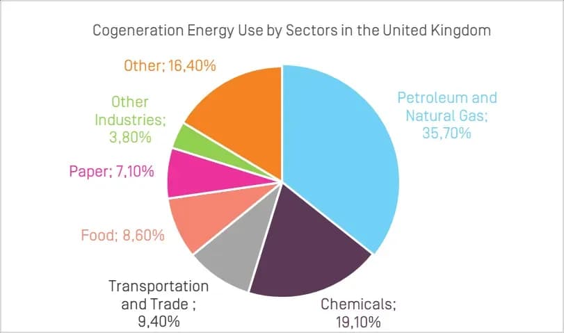 Foton Energy ReStructuring