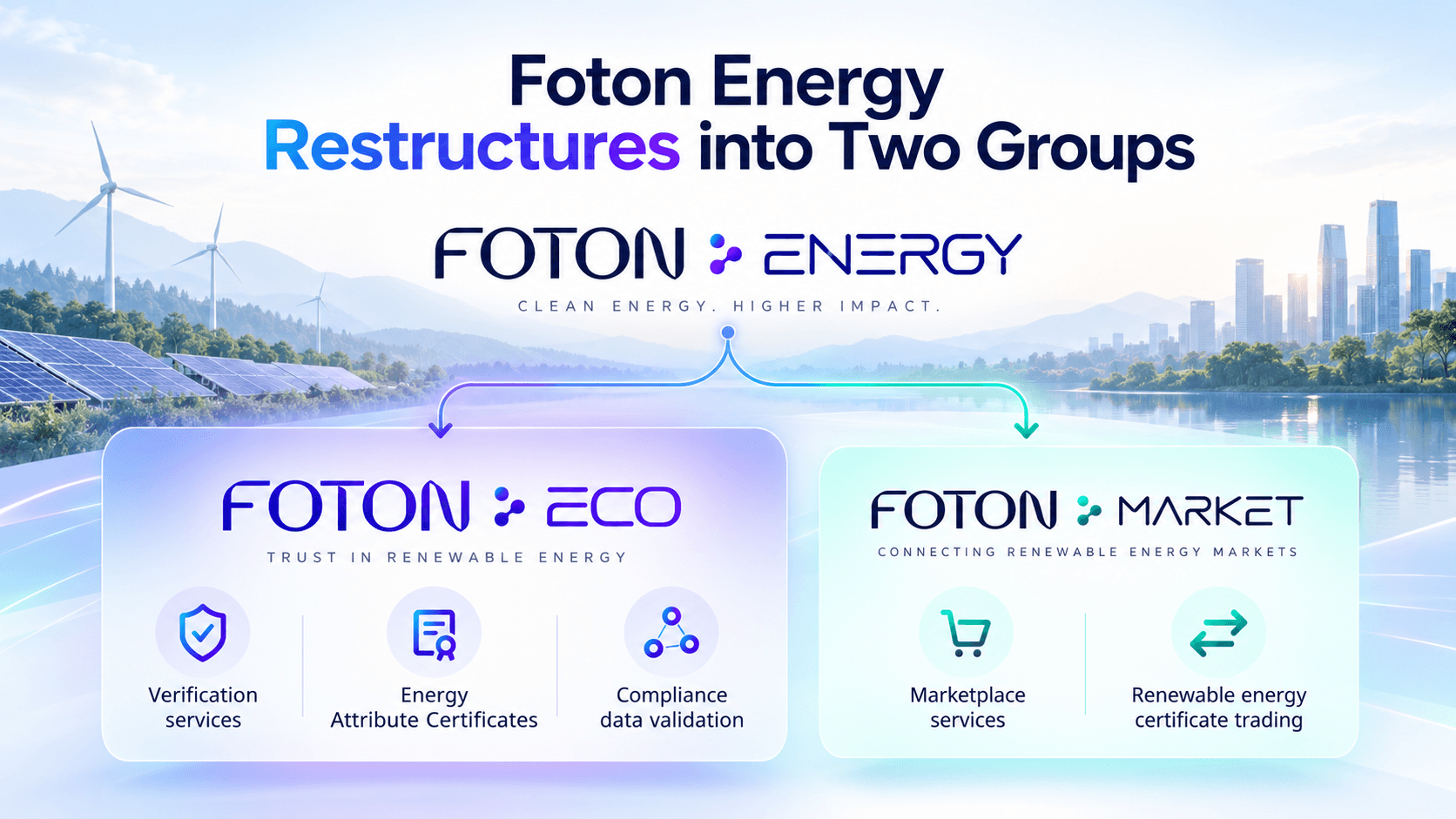 Foton Energy ReStructuring